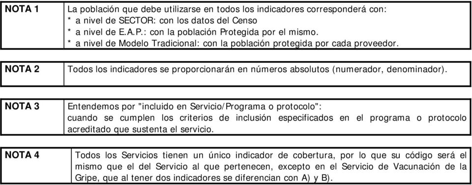NOTA 3 NOTA 4 Entendemos por "incluido en Servicio/Programa o protocolo": cuando se cumplen los criterios de inclusión especificados en el programa o protocolo acreditado que sustenta el servicio.