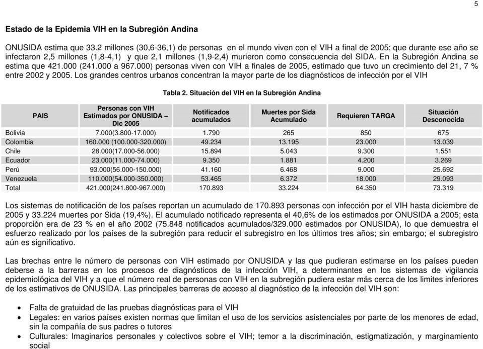 SIDA. En la Subregión Andina se estima que 421.000 (241.000 a 967.000) personas viven con VIH a finales de 2005, estimado que tuvo un crecimiento del 21, 7 % entre 2002 y 2005.