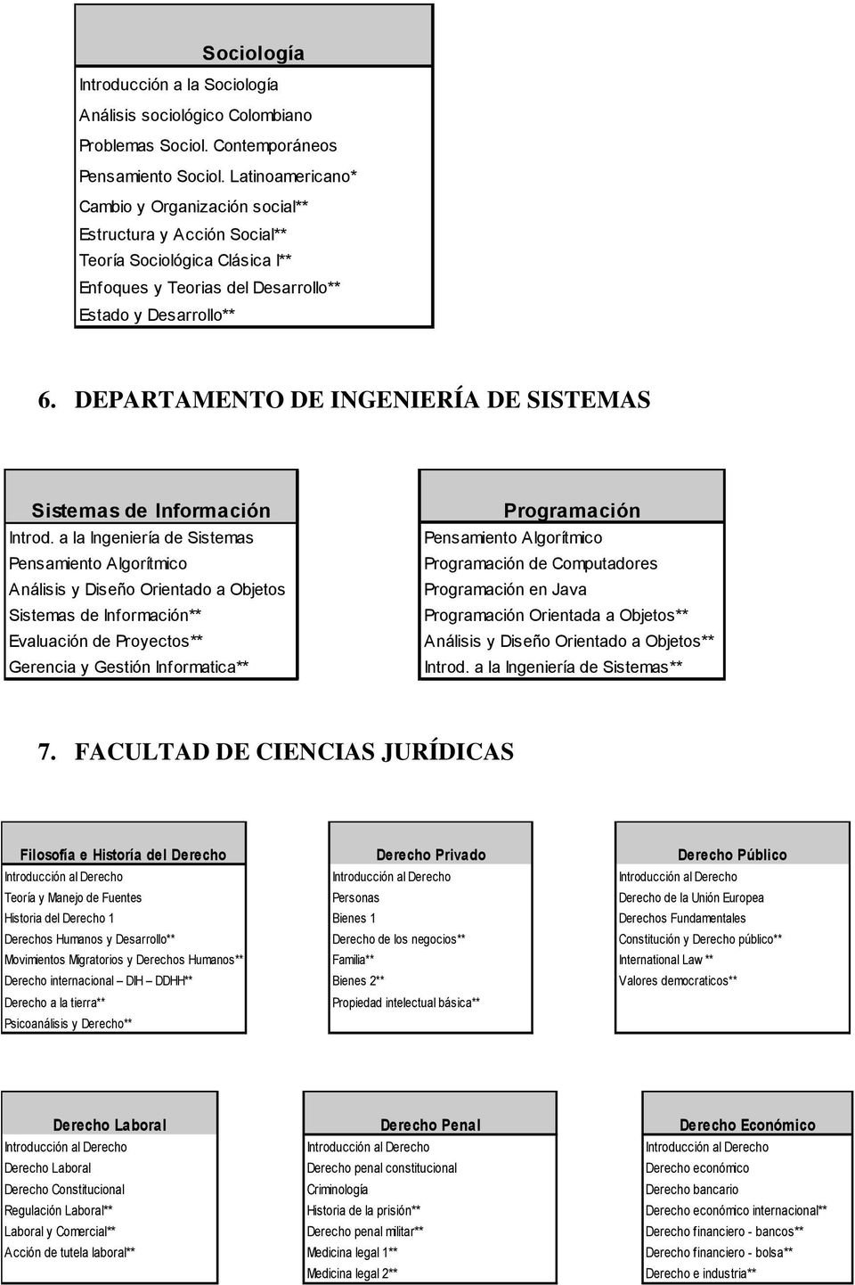 DEPARTAMENTO DE INGENIERÍA DE SISTEMAS Sistemas de Información Introd.