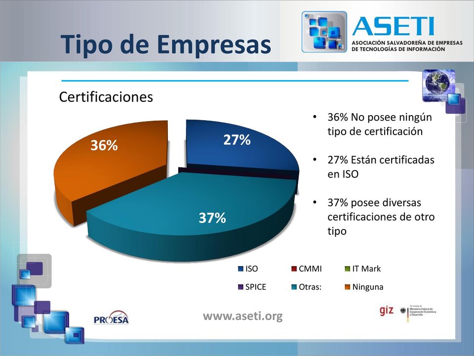certificadas en ISO 37% posee diversas