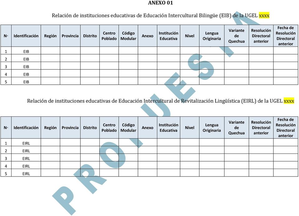 Relación de instituciones educativas de Educación Intercultural de Revitalización Lingüística (EIRL) de la UGEL xxxx N Identificación Región