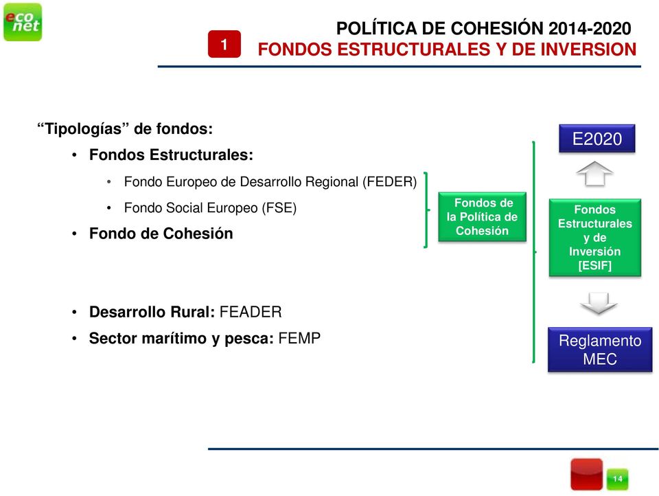 Europeo (FSE) Fondo de Cohesión Fondos de la Política de Cohesión E2020 Fondos