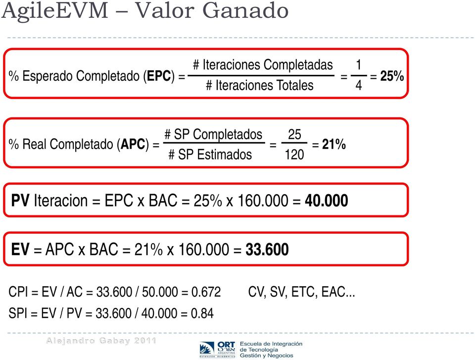 PV Iteracion = EPC x BAC = 25% x 160.000 = 40.000 EV = APC x BAC = 21% x 160.000 = 33.