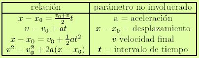 La principal razón de la Introducción de los vectores es porque simplifican la notación además de esto poseen propiedades de gran valor para el manejo de magnitudes físicas.