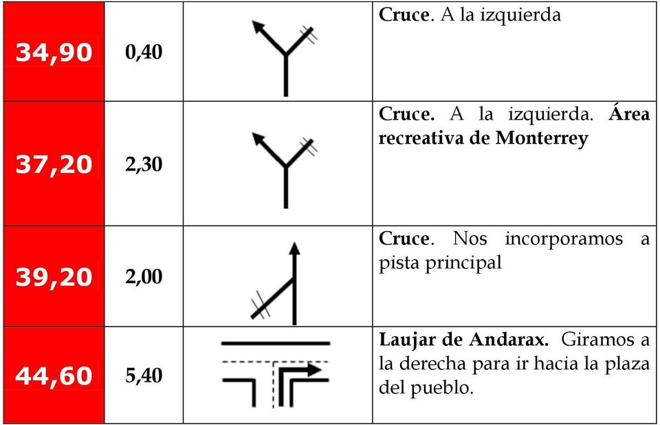 Área recreativa de Monterrey 39,20 2,00 44,60 5,40 Cruce.