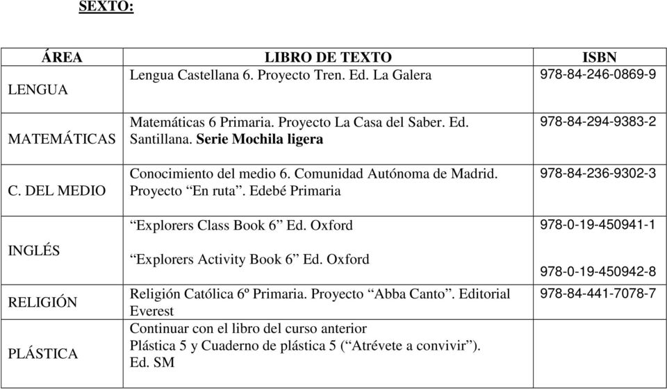 Oxford Explorers Activity Book 6 Ed. Oxford Religión Católica 6º Primaria. Proyecto Abba Canto.