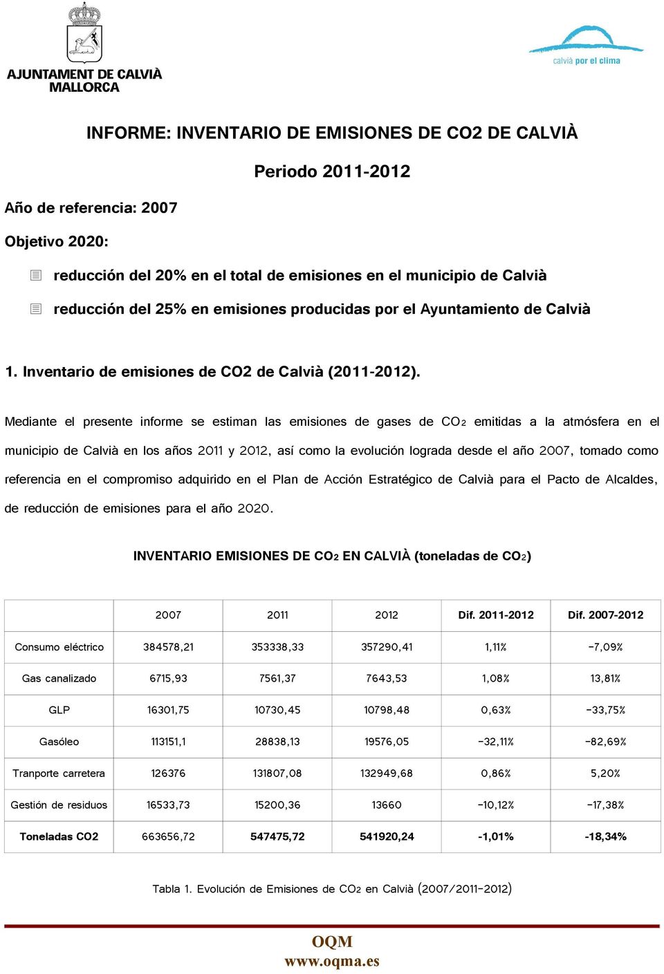 Mediante el presente informe se estiman las emisiones de gases de CO2 emitidas a la atmósfera en el municipio de Calvià en los años 2011 y 2012, así como la evolución lograda desde el año 2007,