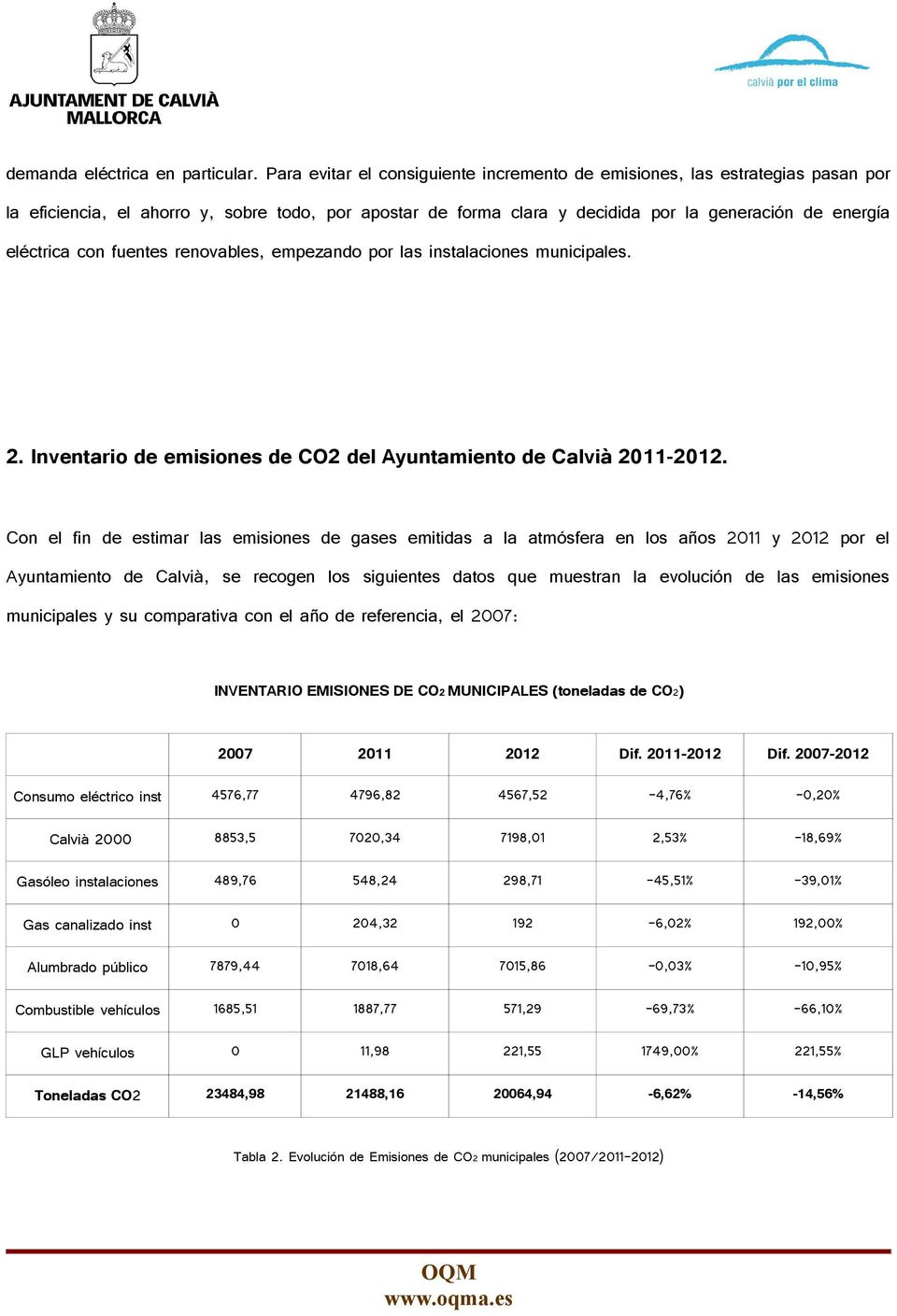 fuentes renovables, empezando por las instalaciones municipales. 2. Inventario de emisiones de CO2 del Ayuntamiento de Calvià 2011-2012.
