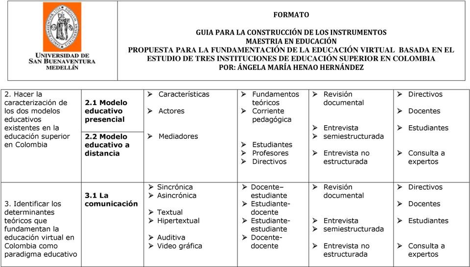 Identificar los determinantes teóricos que fundamentan la virtual en Colombia como paradigma educativo 3.