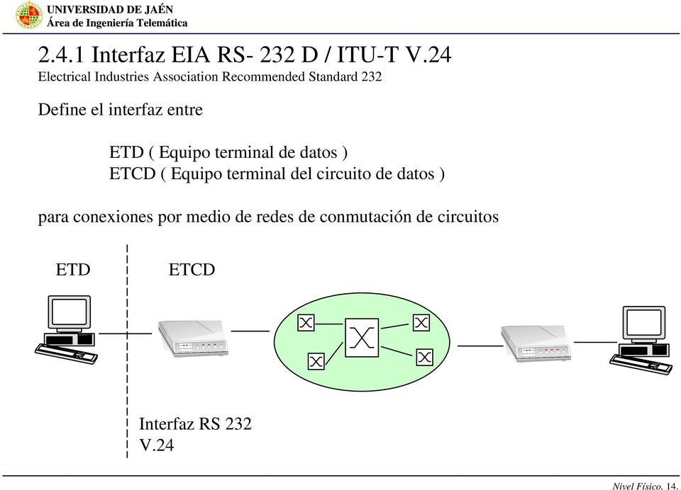interfaz entre ETD ( Equipo terminal de datos ) ETCD ( Equipo terminal del