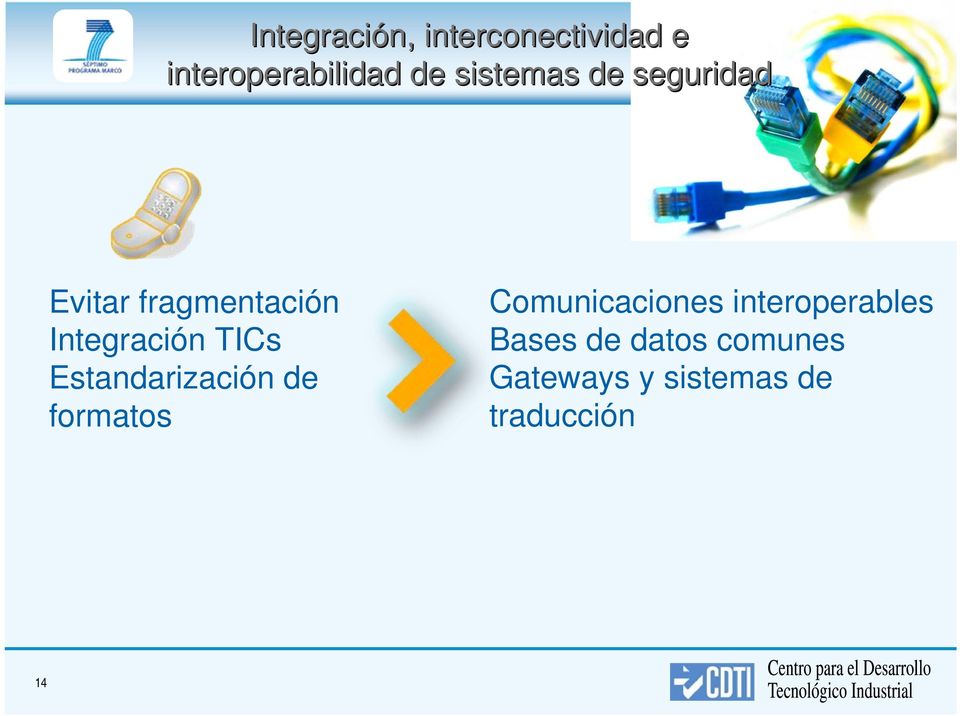 TICs Estandarización de formatos Comunicaciones