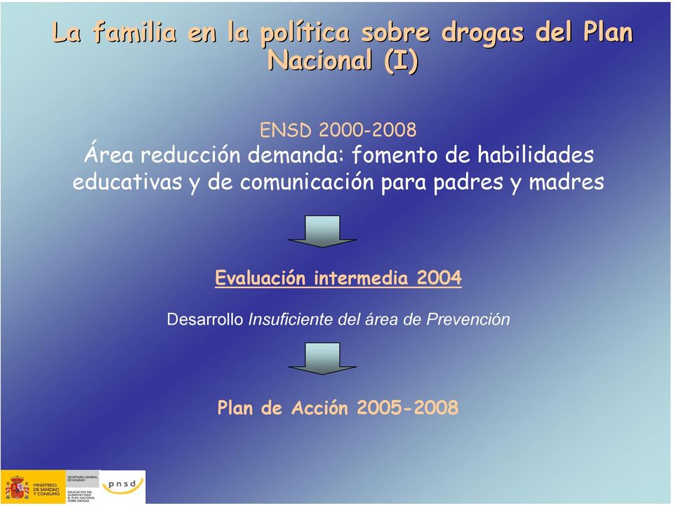 y de comunicación para padres y madres Evaluación intermedia 2004