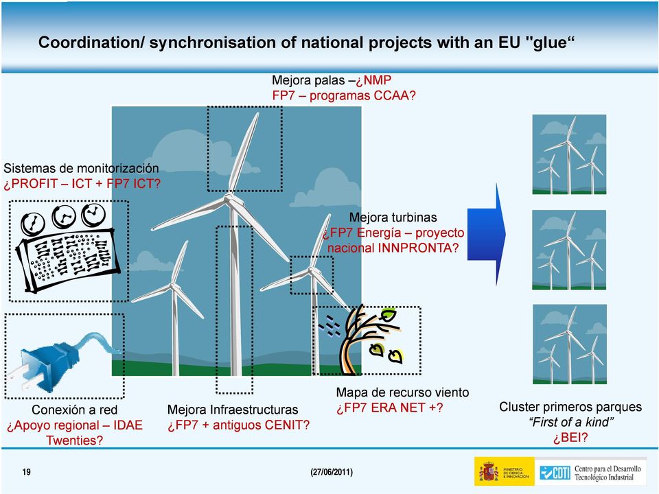 Mejora turbinas FP7 Energía proyecto nacional INNPRONTA? Conexión a red Apoyo regional IDAE Twenties?