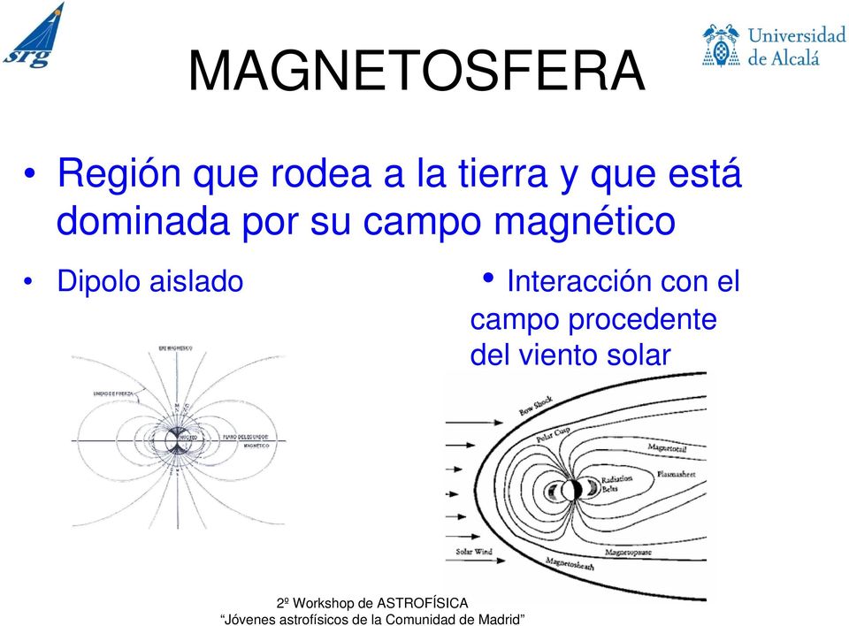 campo magnético Dipolo aislado