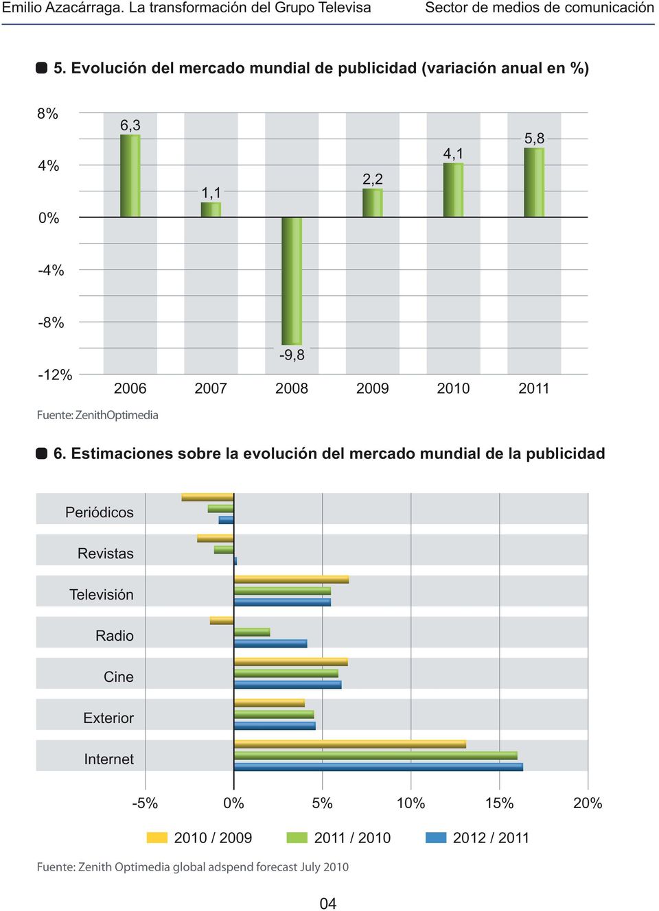 Estimaciones sobre la evolución del mercado mundial de la publicidad Periódicos Revistas Televisión