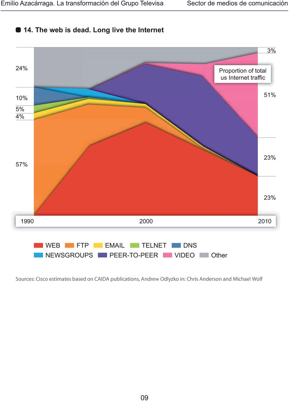 51% 5% 4% 57% 23% 23% 1990 2000 2010 WEB FTP EMAIL TELNET DNS NEWSGROUPS