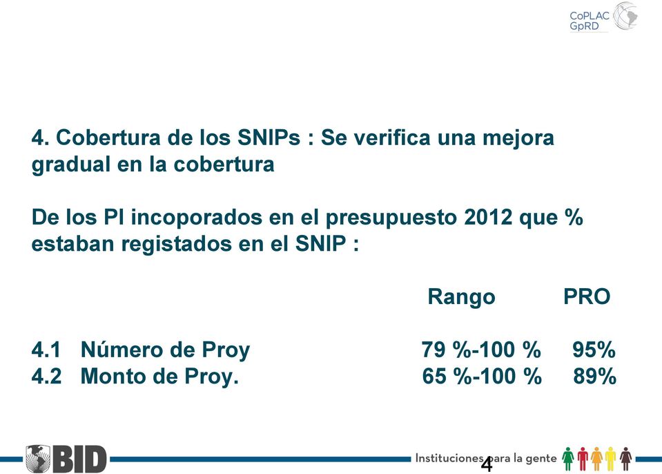 2012 que % estaban registados en el SNIP : Rango PRO 4.