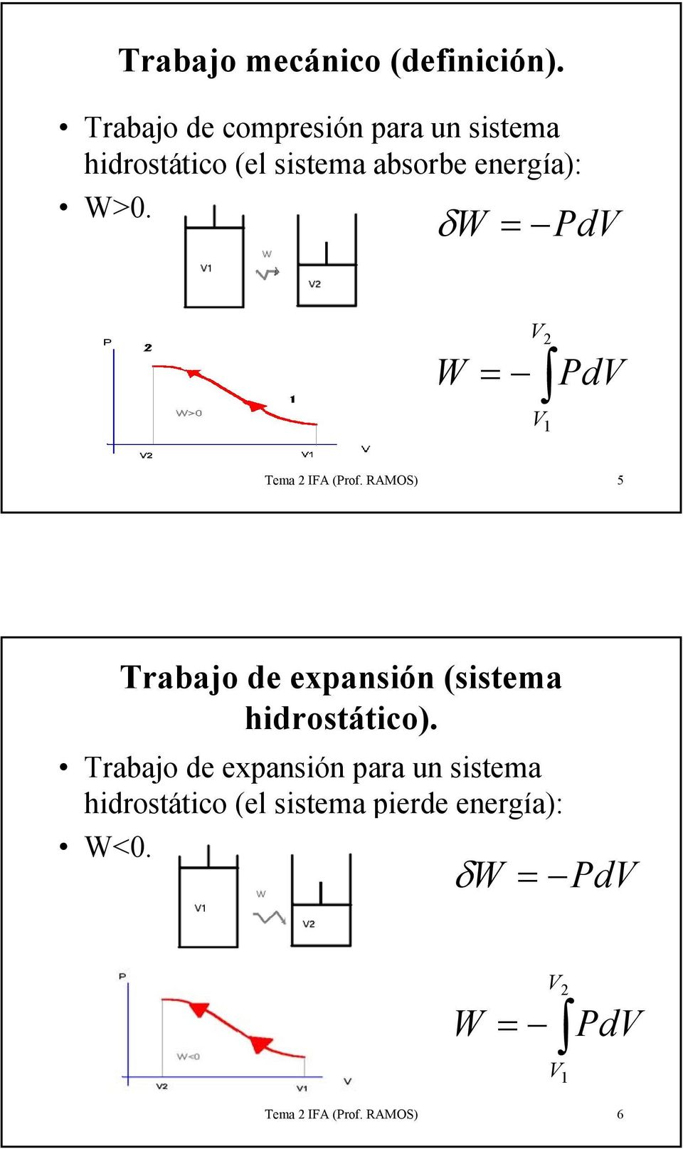 energía): >0. δ = Pd = Pd Tema IFA (Prof.