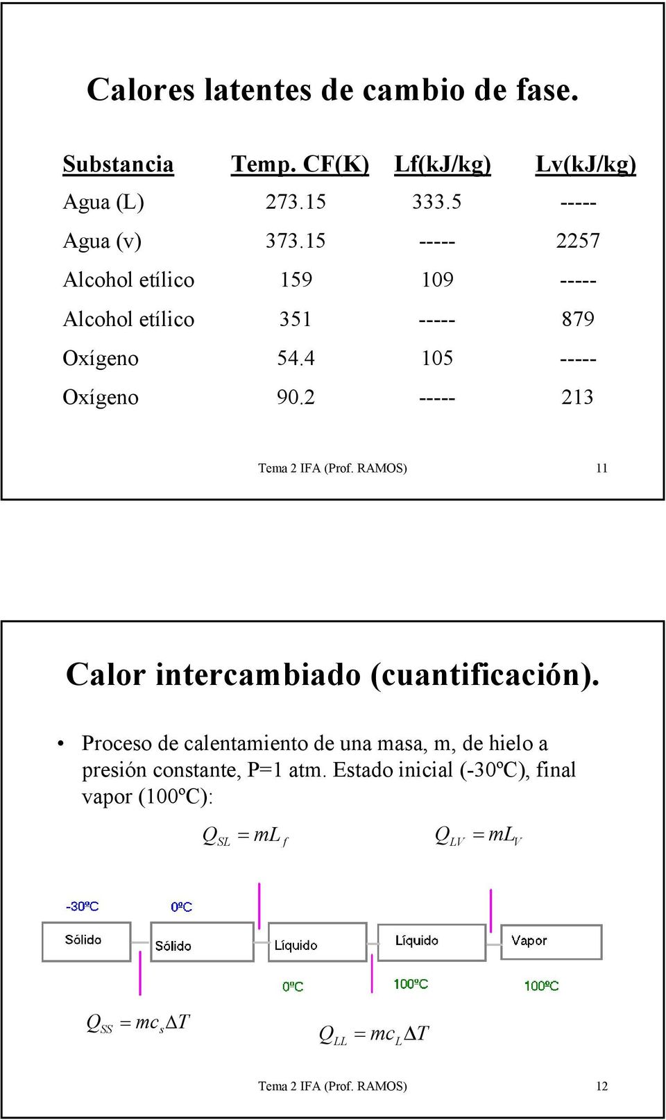 ----- 3 Tema IFA (Prof. RAMOS) Calor intercambiado (cuantificación).