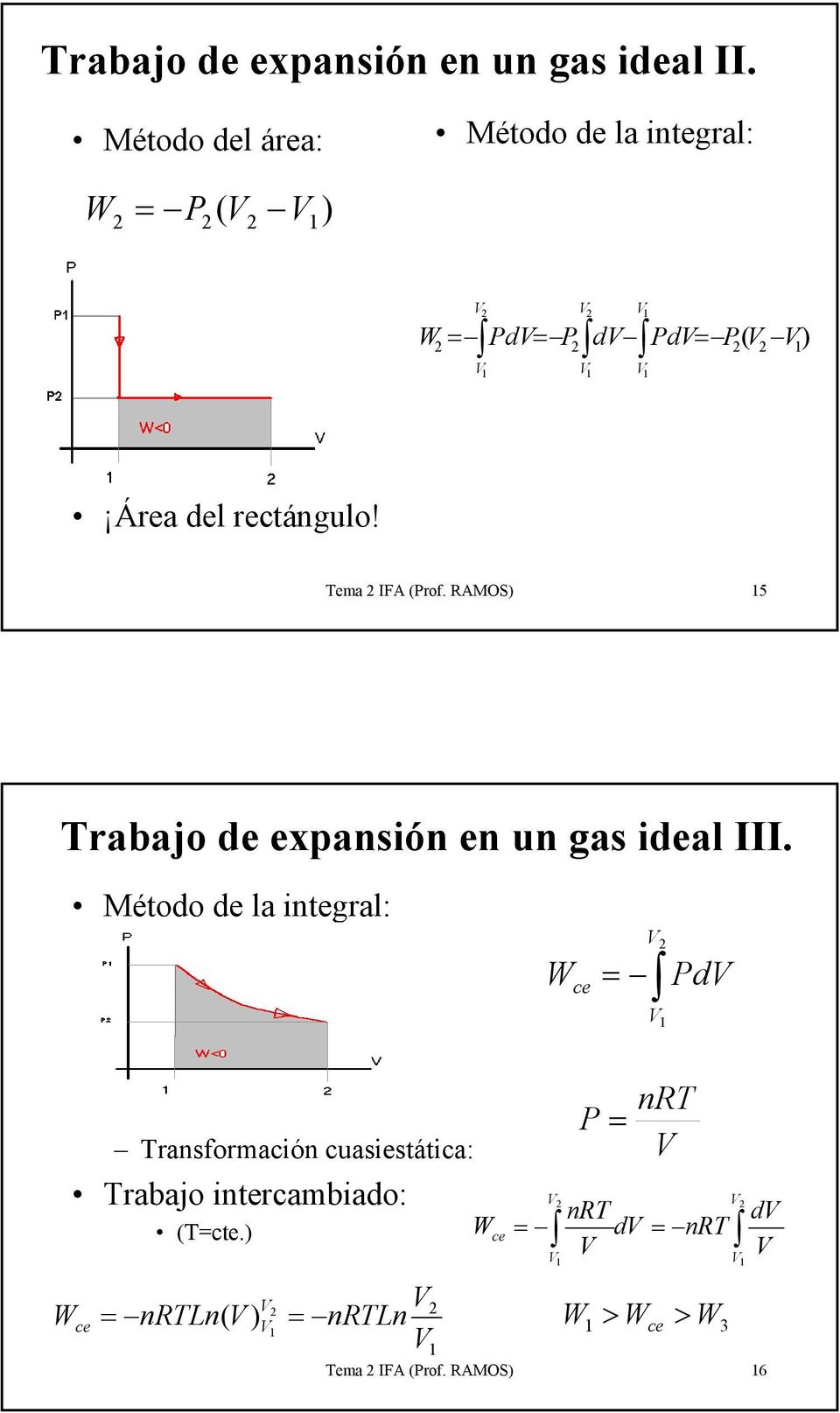 Tema IFA (Prof. RAMOS) 5 Trabajo de expansión en un gas ideal III.