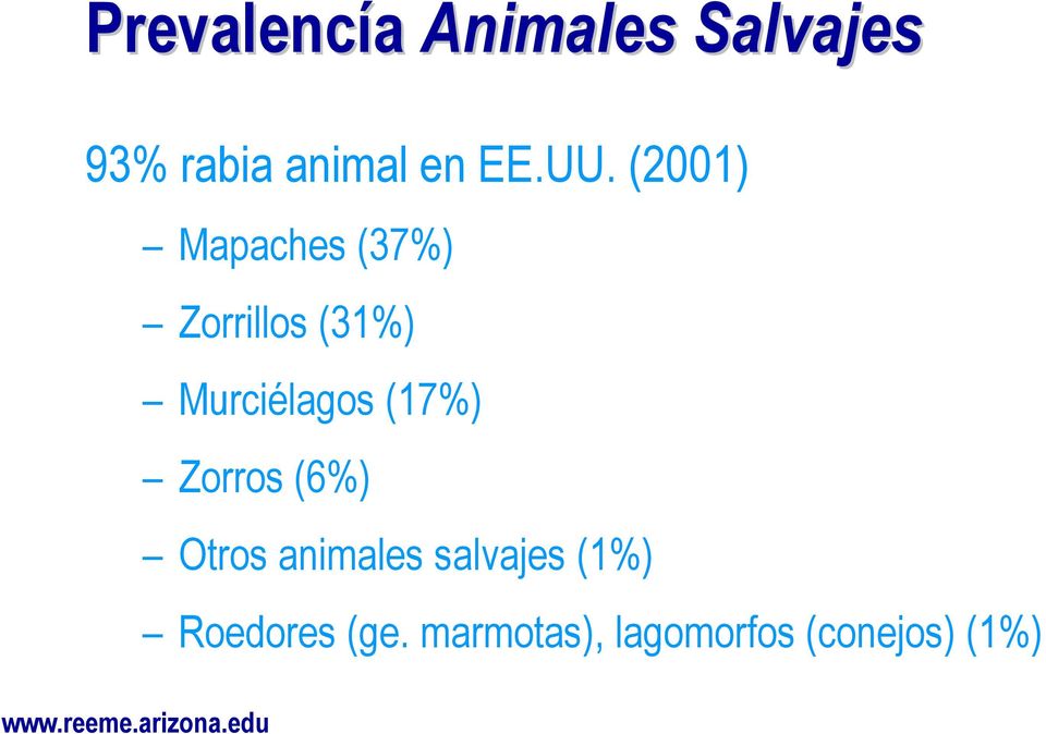(2001) Mapaches (37%) Zorrillos (31%) Murciélagos