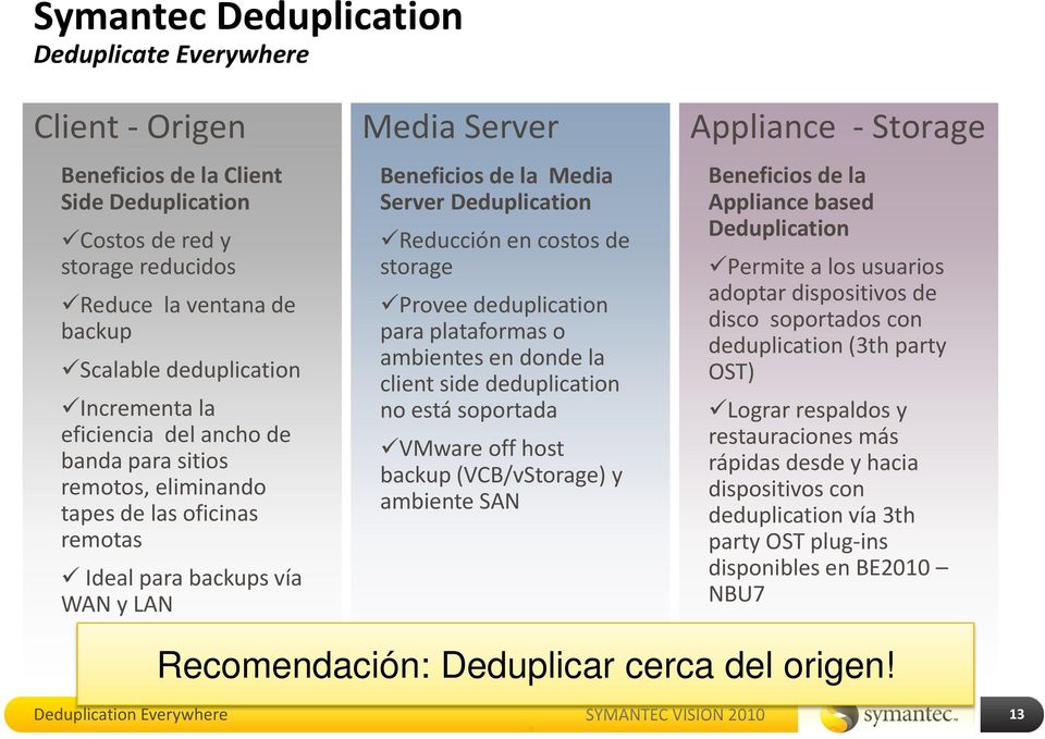 costos de storage Provee deduplication para plataformas o ambientes en donde la client side deduplication no está soportada VMware off host backup (VCB/vStorage) y ambiente SAN Appliance - Storage