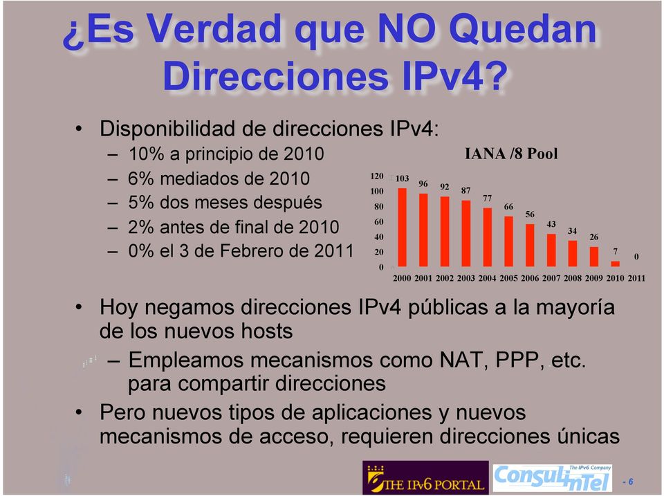 Febrero de 2011 Hoy negamos direcciones IPv4 públicas a la mayoría de los nuevos hosts Empleamos mecanismos como NAT, PPP, etc.