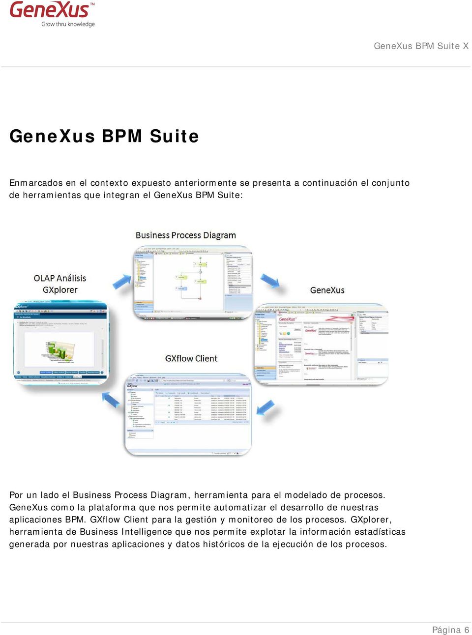 GeneXus como la plataforma que nos permite automatizar el desarrollo de nuestras aplicaciones BPM.
