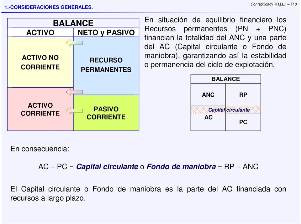 situción de equilibrio finnciero los Recursos permnentes (PN + PNC) finncin l totlidd del ANC y un prte del AC (Cpitl circulnte o Fondo de