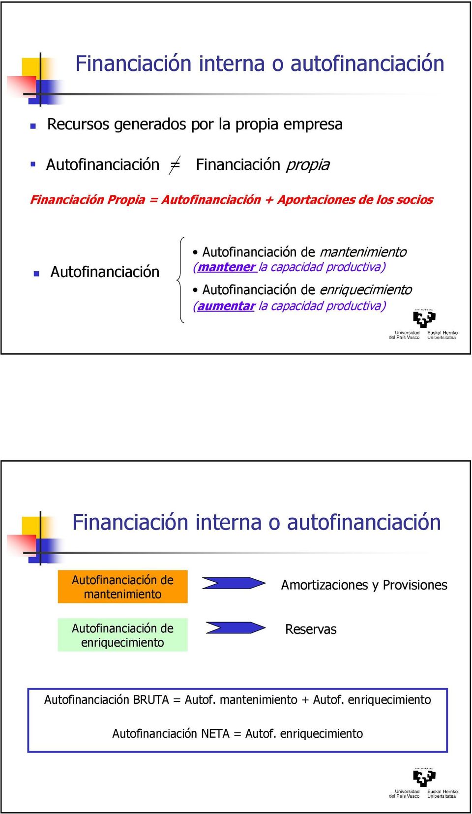 enriquecimiento (aumentar la capacidad productiva) Financiación interna o autofinanciación Autofinanciación de mantenimiento Amortizaciones y