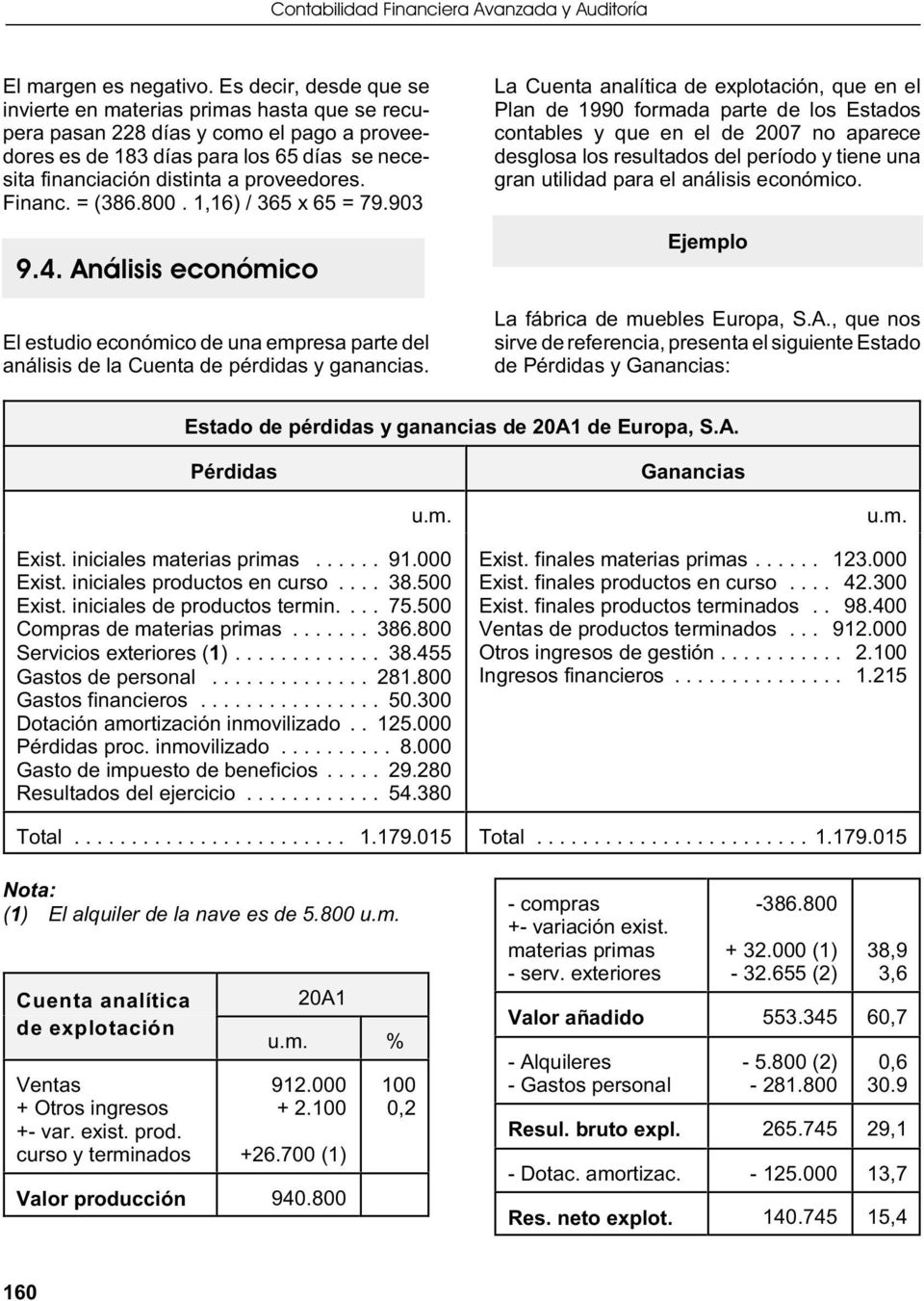 1,16) / 365 x 65 = 79.903 9.4. Aálisis ecoómico El estuio ecoómico e ua empresa parte el aálisis e la Cueta e périas y gaacias.