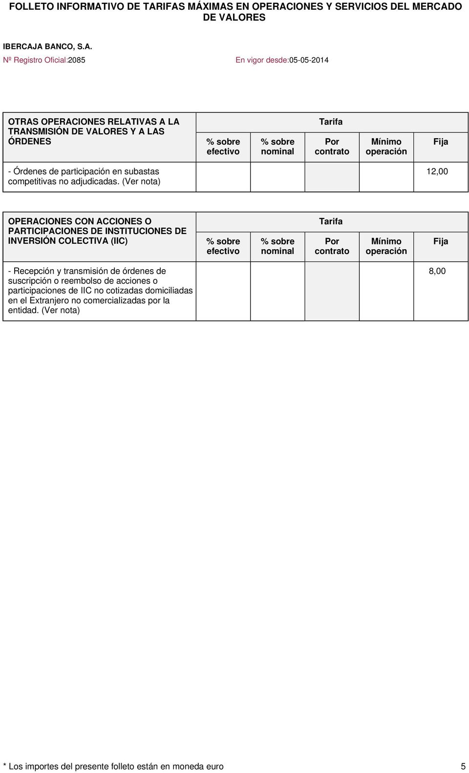(Ver nota) 12,00 OPERACIONES CON ACCIONES O PARTICIPACIONES DE INSTITUCIONES DE INVERSIÓN COLECTIVA (IIC) Por contrato -
