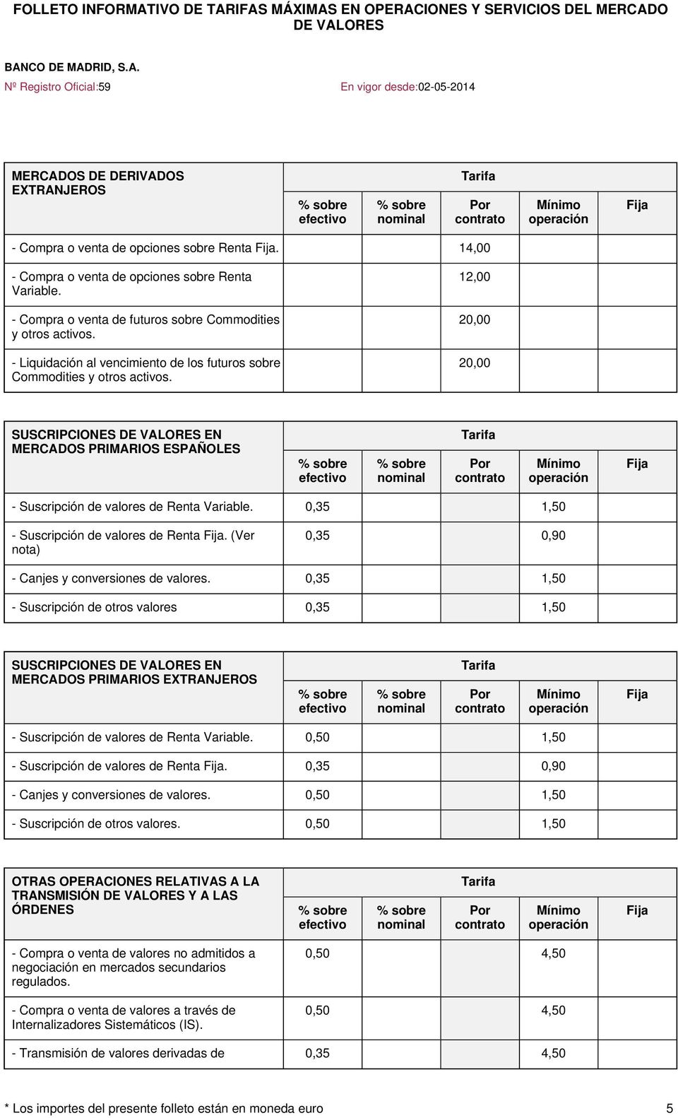 20,00 SUSCRIPCIONES EN MERCADOS PRIMARIOS ESPAÑOLES - Suscripción de valores de Renta Variable. 0,35 1,50 - Suscripción de valores de Renta. (Ver nota) 0,35 0,90 - Canjes y conversiones de valores.