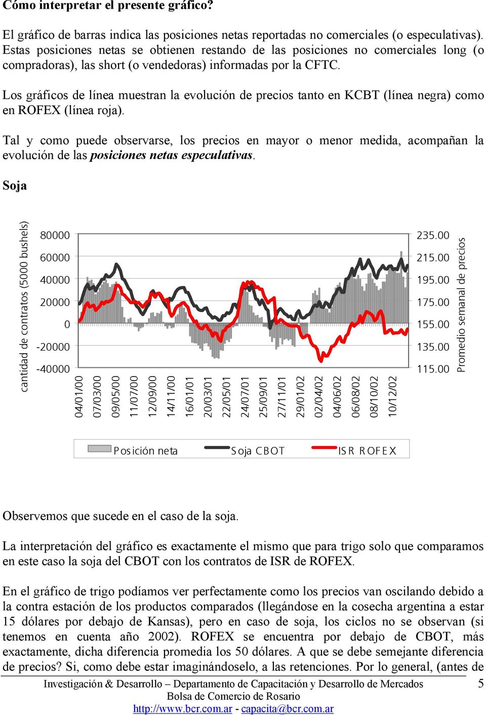 Los gráficos de línea muestran la evolución de precios tanto en KCBT (línea negra) como en ROFEX (línea roja).