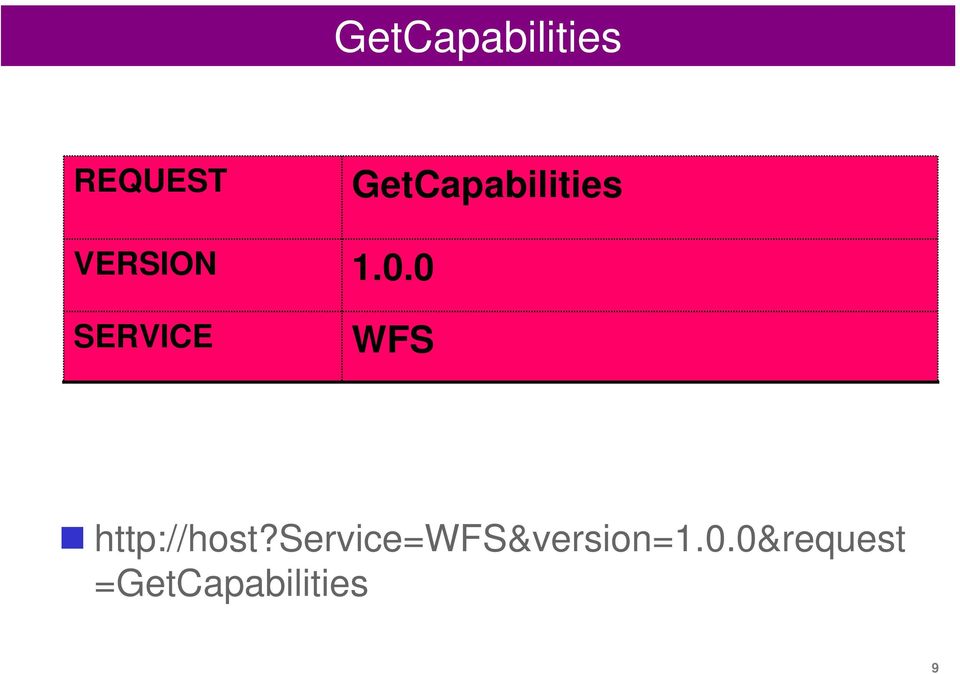 0 SERVICE WFS http://host?