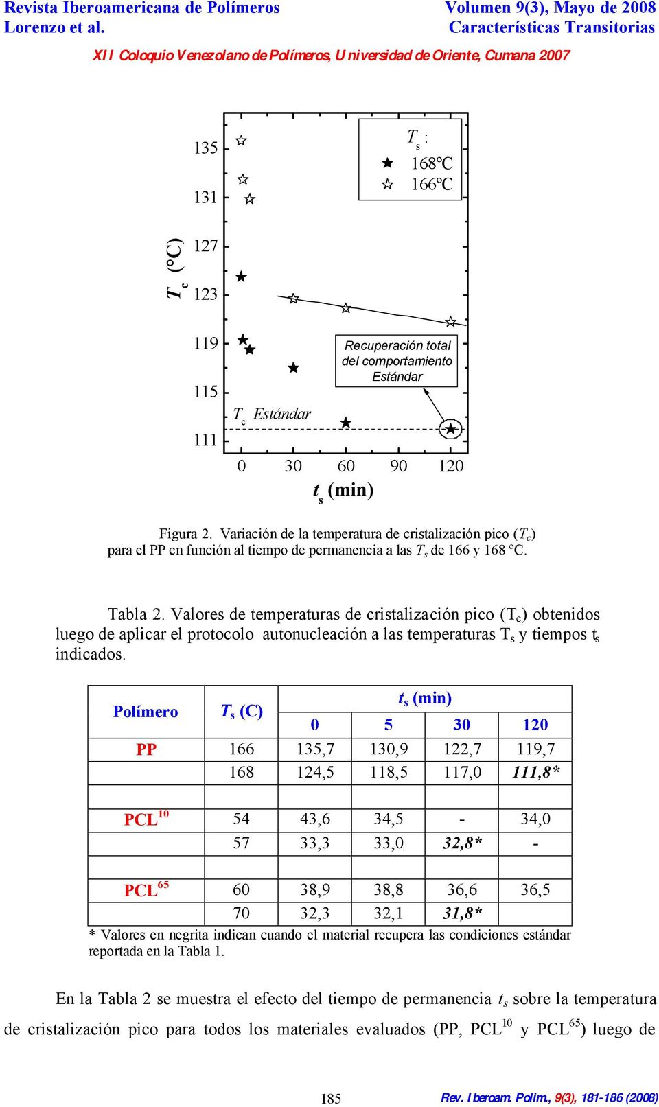 Valores de temperaturas de cristalización pico (T c ) obtenidos luego de aplicar el protocolo autonucleación a las temperaturas T s y tiempos t s indicados.