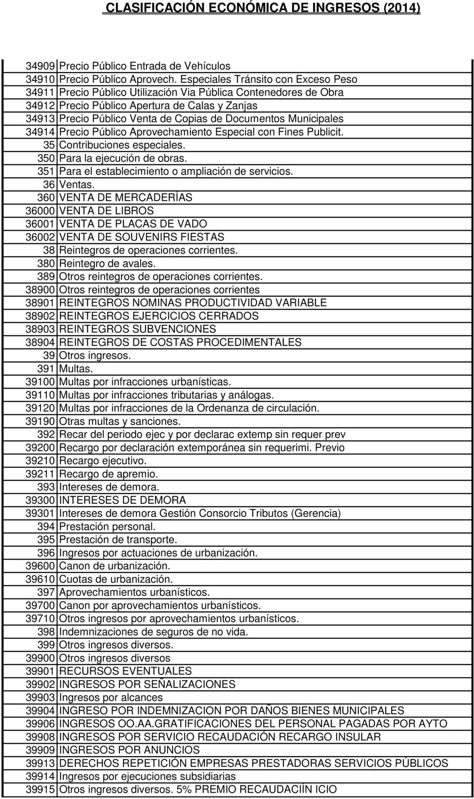 Documentos Municipales 34914 Precio Público Aprovechamiento Especial con Fines Publicit. 35 Contribuciones especiales. 350 Para la ejecución de obras.