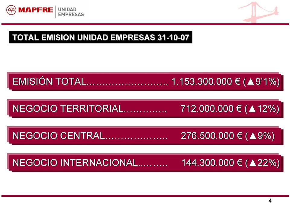 . 712.000.000 ( 12%) NEGOCIO CENTRAL.. 276.500.