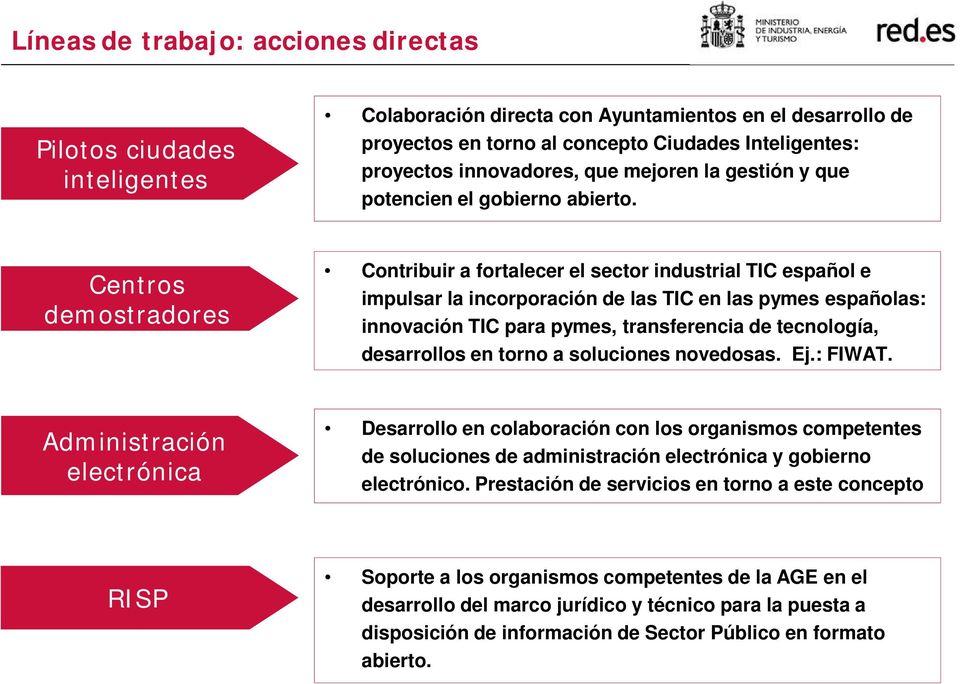 Centros demostradores Contribuir a fortalecer el sector industrial TIC español e impulsar la incorporación de las TIC en las pymes españolas: innovación TIC para pymes, transferencia de tecnología,