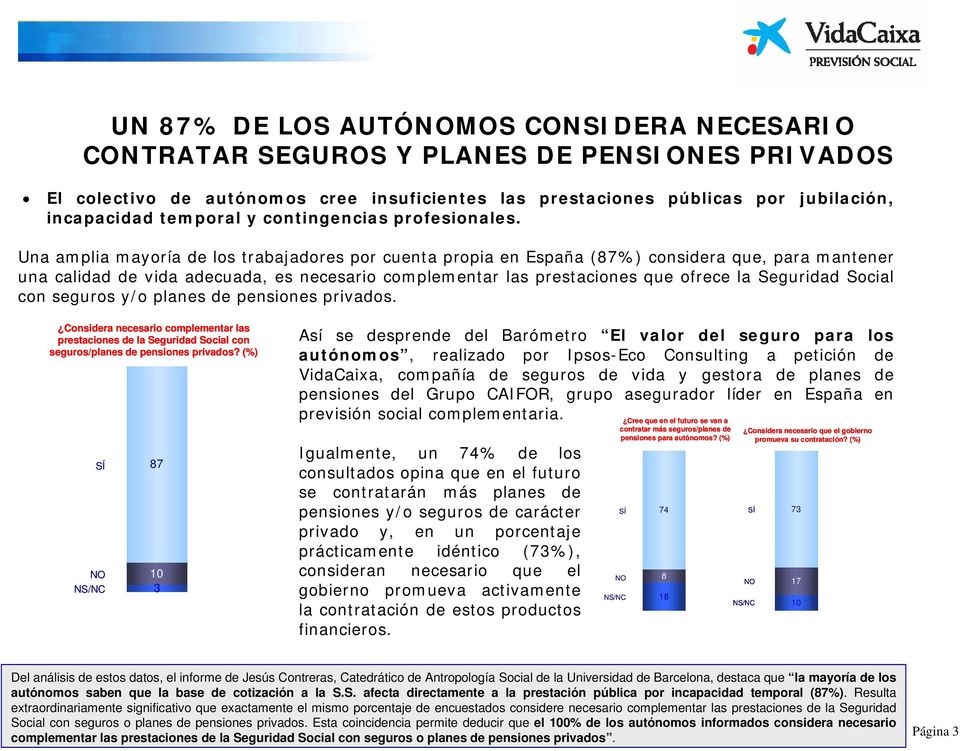 Una amplia mayoría de los trabajadores por cuenta propia en España (87%) considera que, para mantener una calidad de vida adecuada, es necesario complementar las prestaciones que ofrece la Seguridad