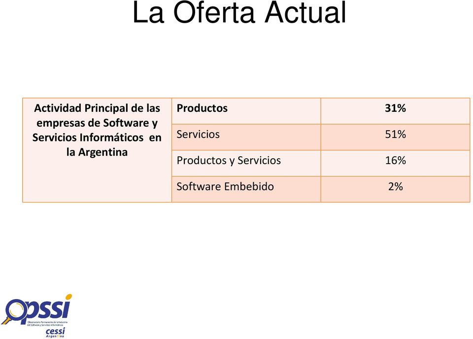 Informáticos en la Argentina Productos 31%