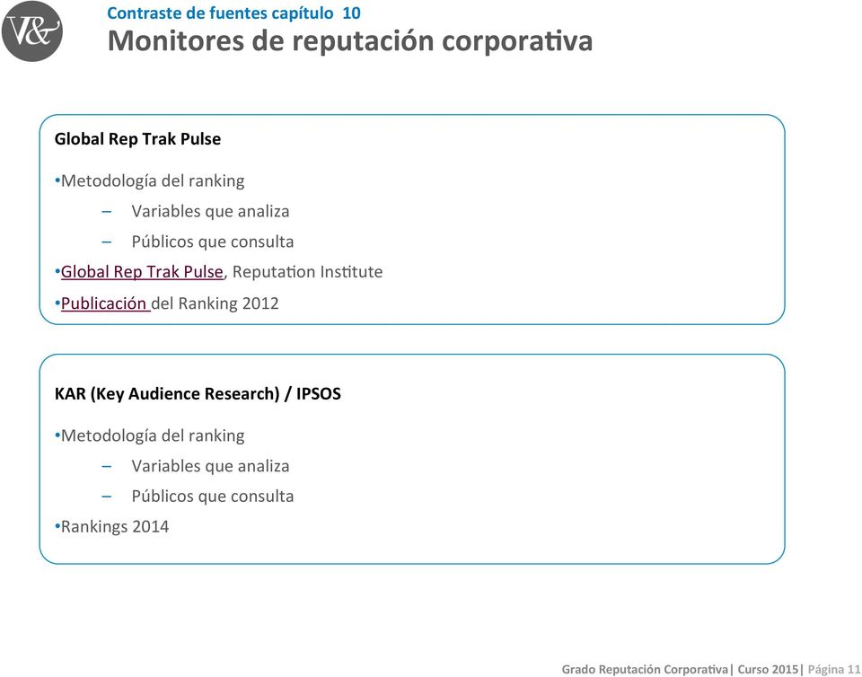 Reputa/on Ins/tute Publicación del Ranking 2012 KAR (Key Audience Research) / IPSOS Metodología