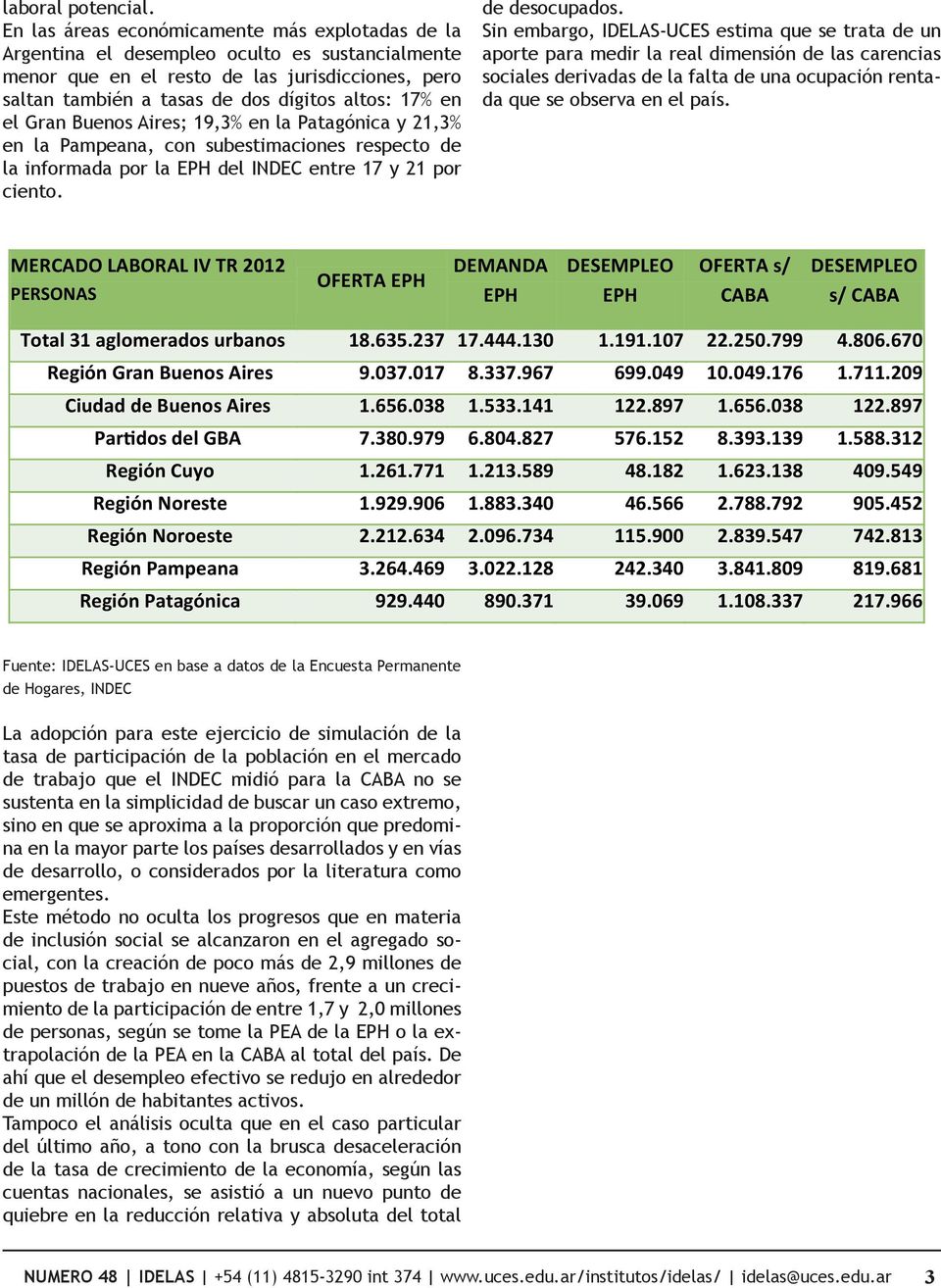 el Gran Buenos Aires; 19,3% en la Patagónica y 21,3% en la Pampeana, con subestimaciones respecto de la informada por la EPH del INDEC entre 17 y 21 por ciento. de desocupados.