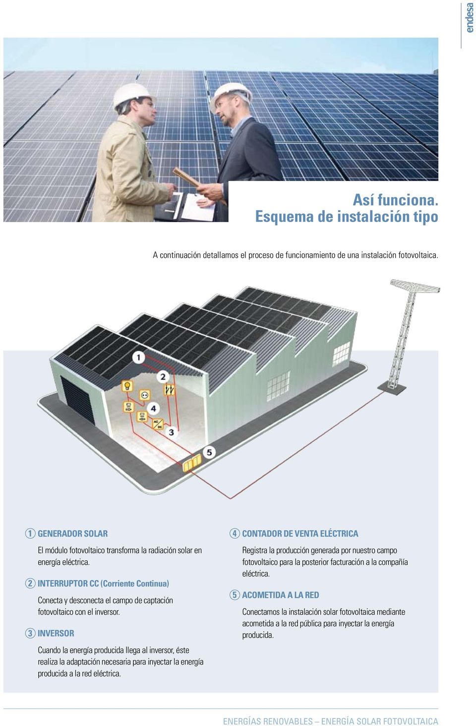 2 INTERRUPTOR CC (Corriente Continua) Conecta y desconecta el campo de captación fotovoltaico con el inversor.