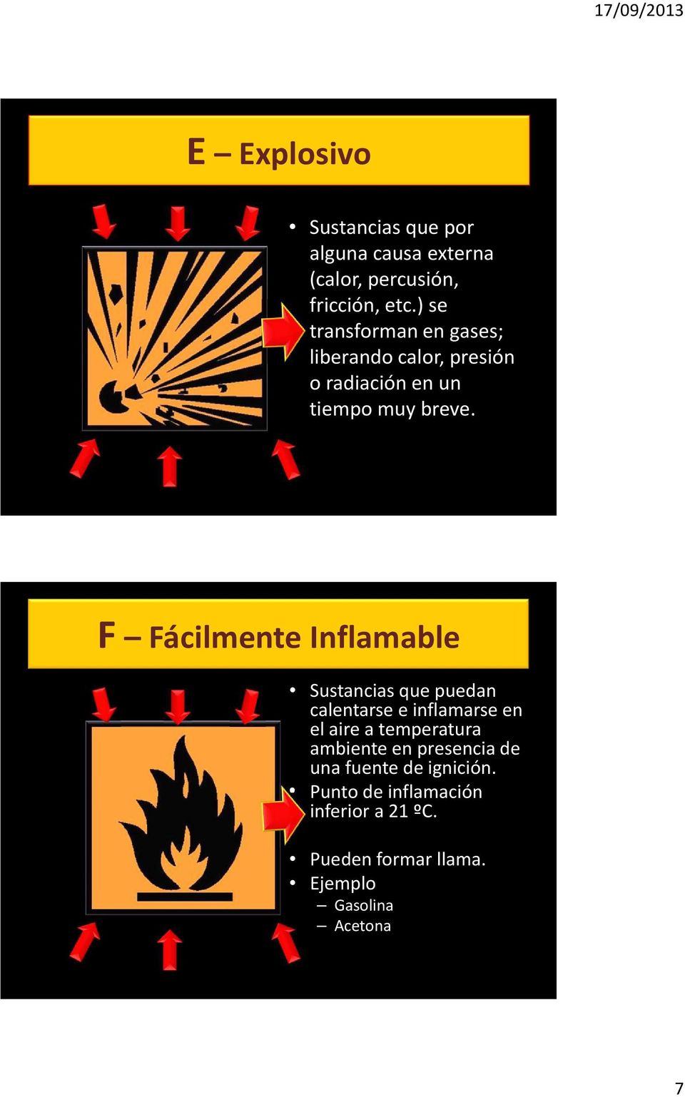 F Fácilmente Inflamable Sustancias que puedan calentarse e inflamarse en el aire a temperatura