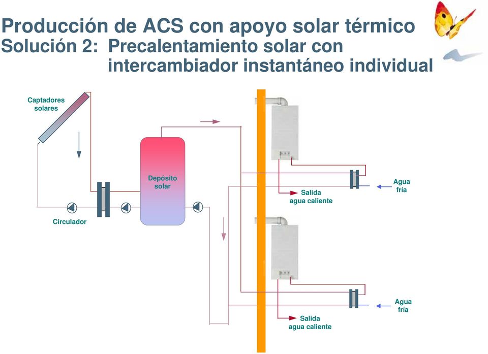 individual Captadores solares Depósito solar Salida agua