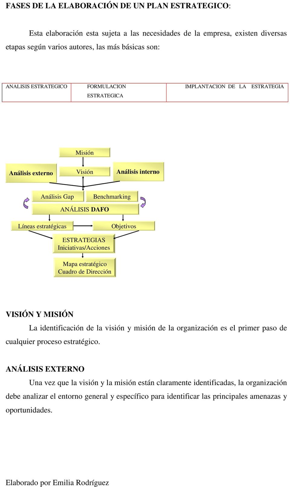ESTRATEGIAS Iniciativas/Acciones Mapa estratégico Cuadro de Dirección VISIÓN Y MISIÓN La identificación de la visión y misión de la organización es el primer paso de cualquier proceso