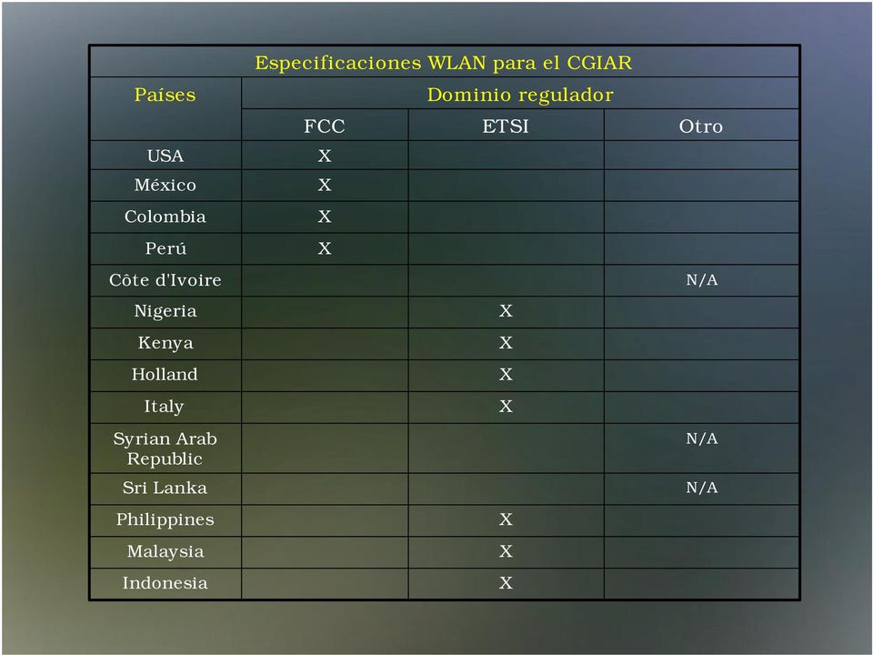 Philippines Malaysia Indonesia Especificaciones WLAN