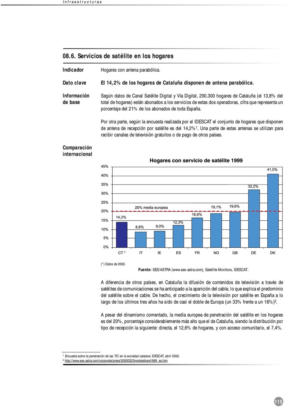 300 hogares de Cataluña (el 13,8% del total de hogares) están abonados a los servicios de estas dos operadoras, cifra que representa un porcentaje del 21% de los abonados de toda España.