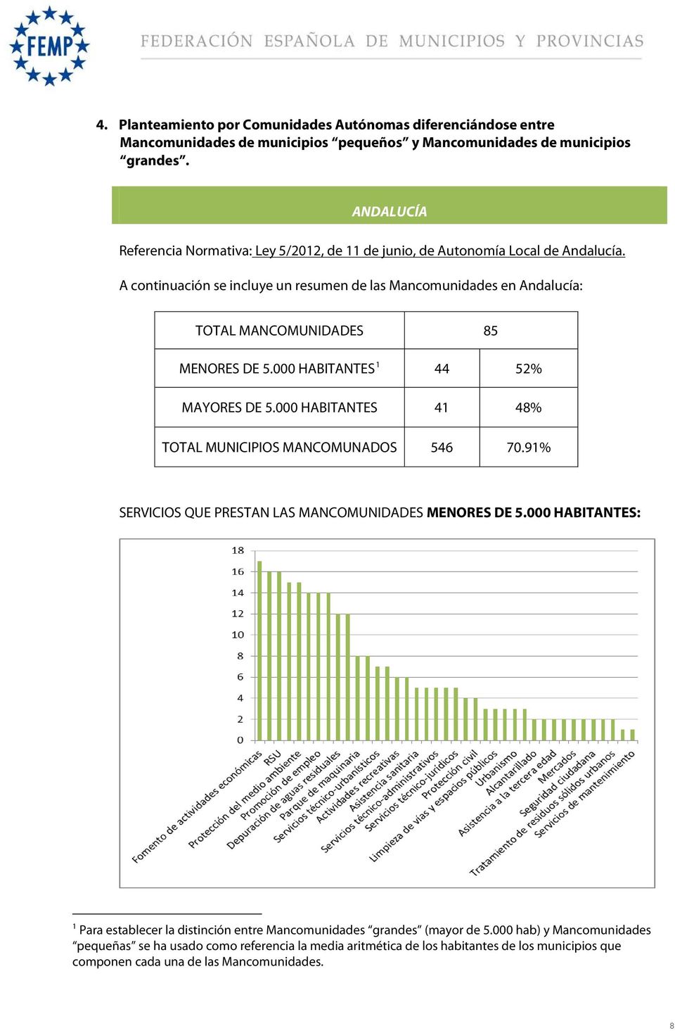 A continuación se incluye un resumen de las Mancomunidades en Andalucía: TOTAL MANCOMUNIDADES 85 MENORES DE 5.000 HABITANTES 1 44 52% MAYORES DE 5.